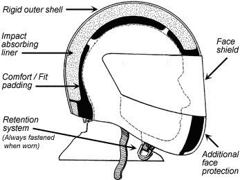 intersection helmet