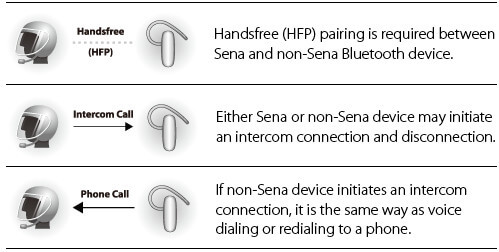 Sena pairing with other devices